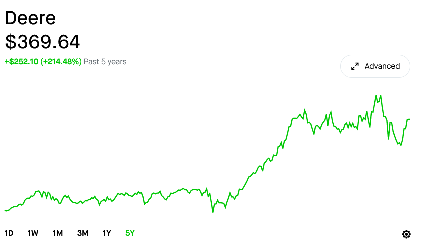 Invest in blue-chip stocks with Robinhood