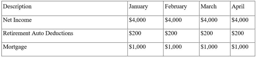 budget, spreadsheet, budget spreadsheet, saving money, budgeting