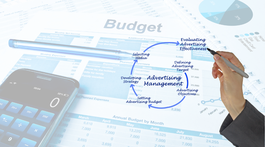 Budgeting for Advertising, advertising budget, how much to spend on advertising